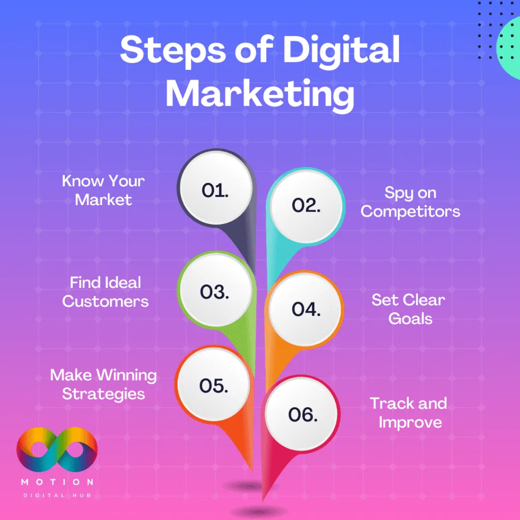 Digital Marketing Why Digital Marketing is a Game Changer for Businesses Professionals
