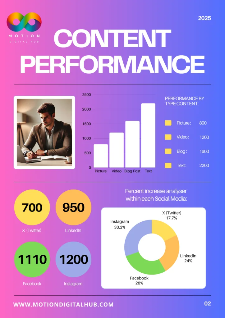 Digital Marketing Why Every Business Professional Needs Digital Marketing Report 1